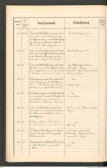 k.k. naturhistorisches Hofmuseum, Protokollbuch Intendanzakten 1896, Seite 62